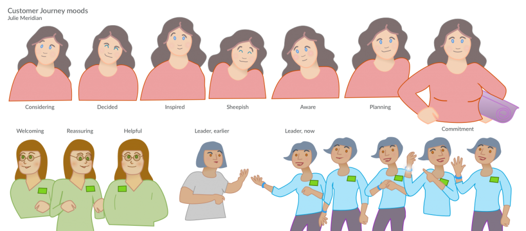 Character moods, created for a Weight Watchers customer journey map